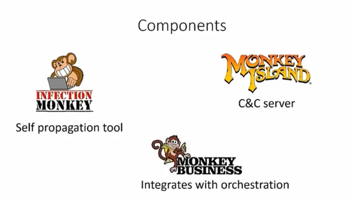 Monkey Components